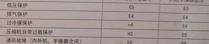 民权空调电话在哪里找